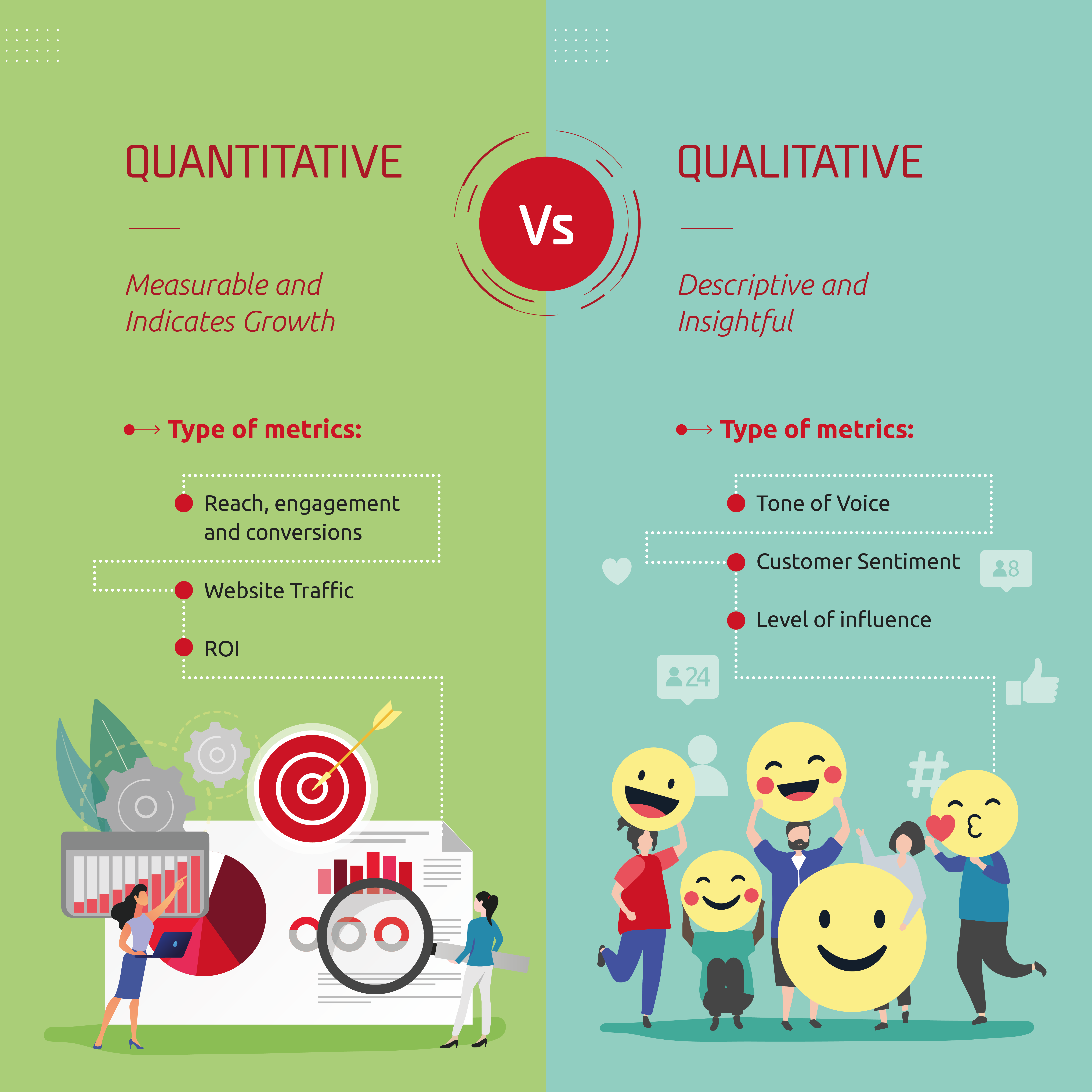 Comparing quantitative and qualitative metrics: social media benchmarking